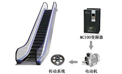 自动扶梯应用方案