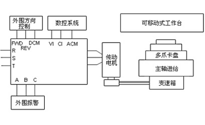 数控机床行业